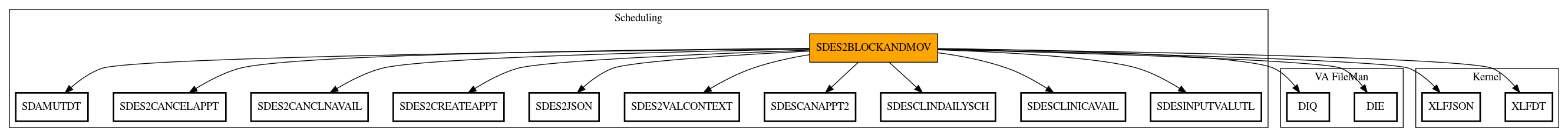 Call Graph