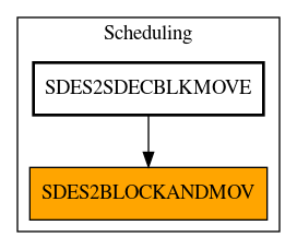 Caller Graph