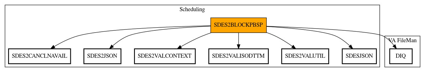 Call Graph