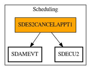 Call Graph