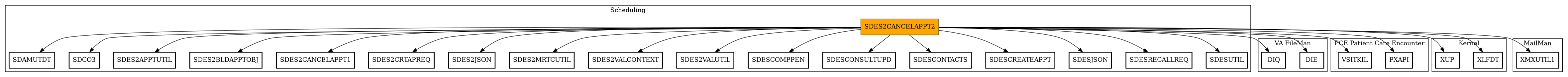 Call Graph
