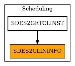 Caller Graph
