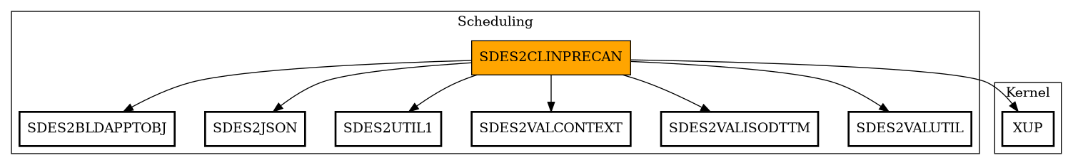 Call Graph