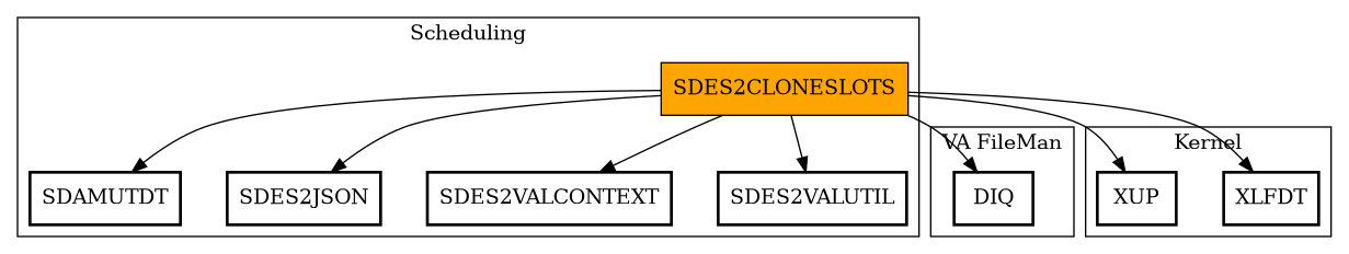 Call Graph