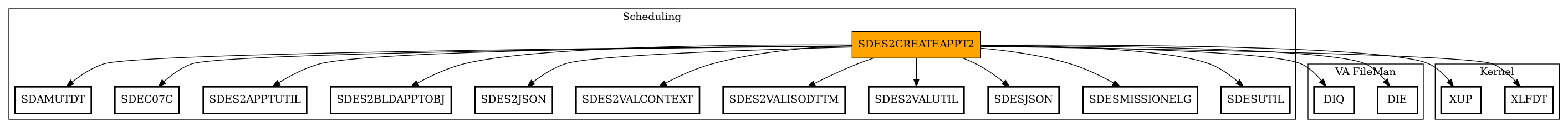 Call Graph