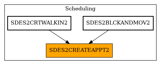 Caller Graph