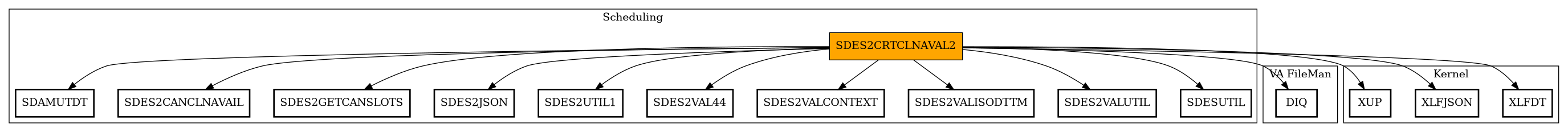 Call Graph