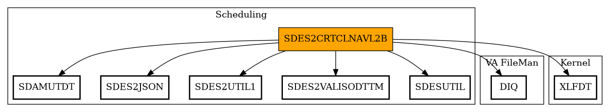 Call Graph