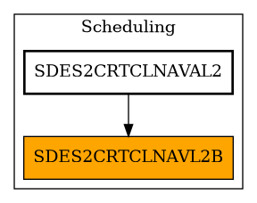 Caller Graph