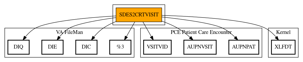 Call Graph