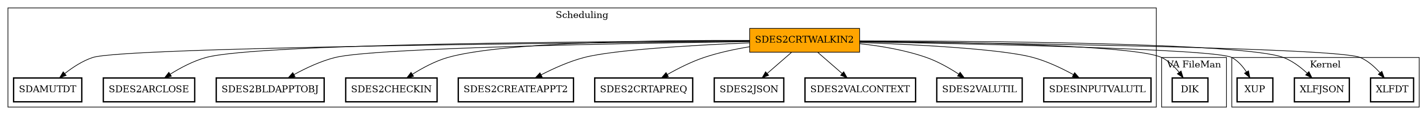 Call Graph
