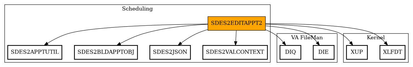 Call Graph