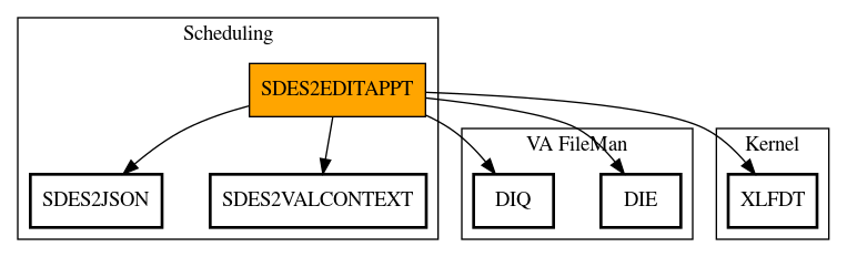 Call Graph