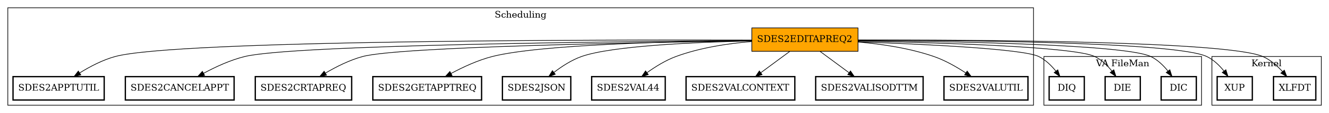 Call Graph