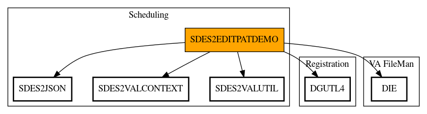 Call Graph