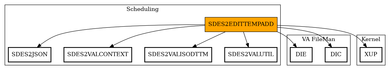 Call Graph