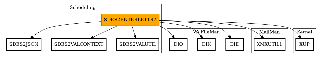 Call Graph