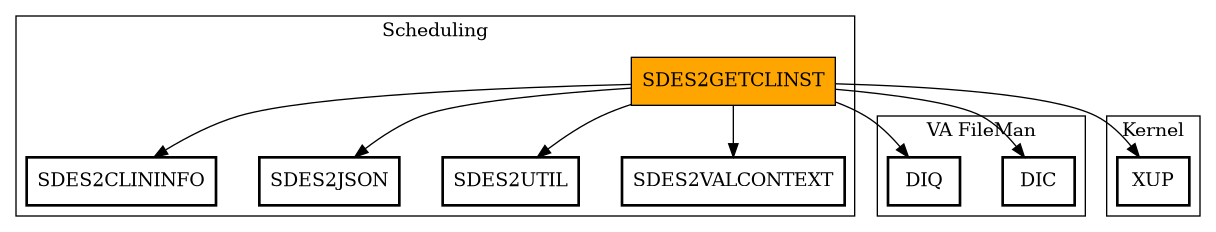 Call Graph