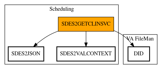 Call Graph