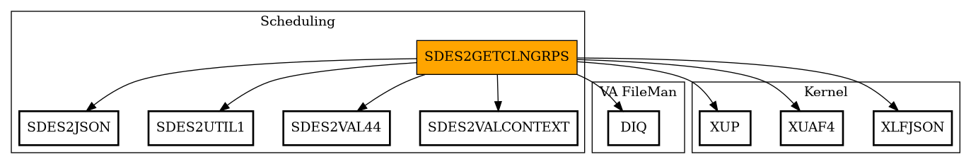 Call Graph
