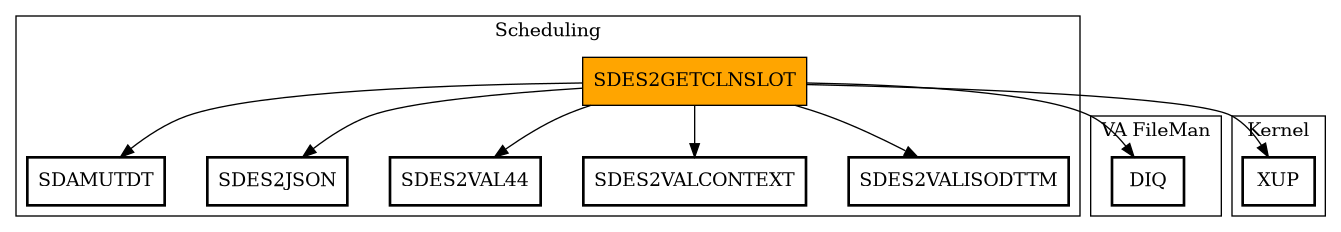 Call Graph