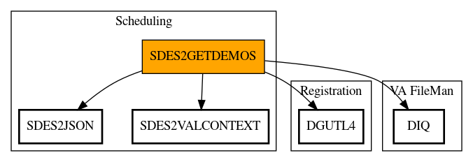 Call Graph