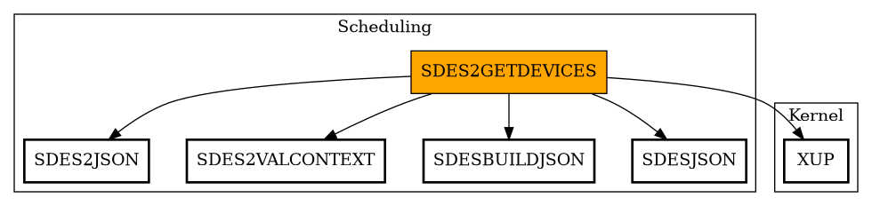 Call Graph
