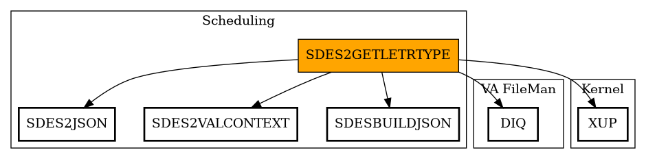 Call Graph