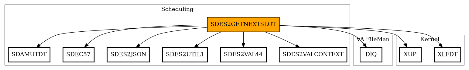 Call Graph