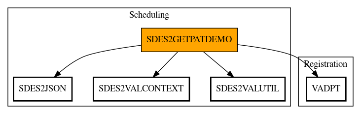 Call Graph