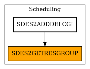 Caller Graph
