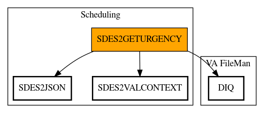 Call Graph