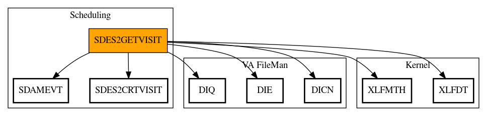 Call Graph