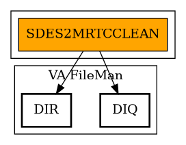 Call Graph