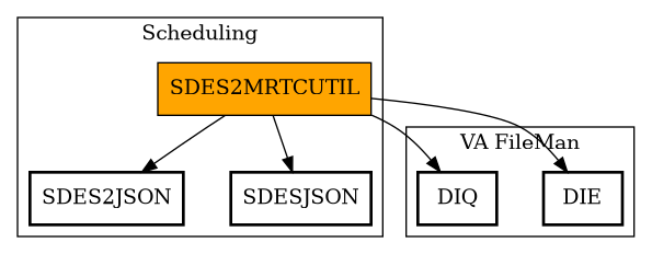 Call Graph
