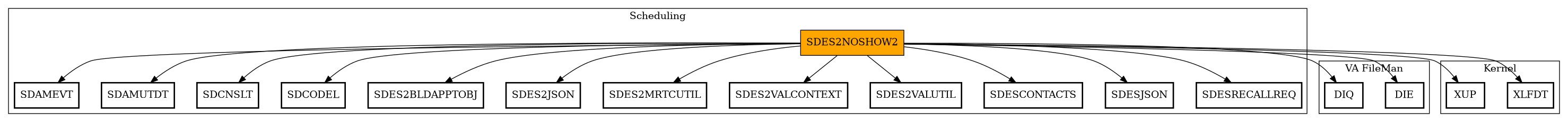 Call Graph