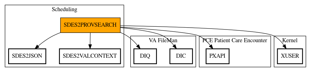 Call Graph