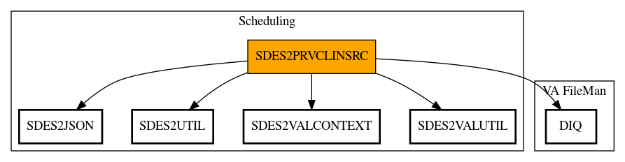 Call Graph