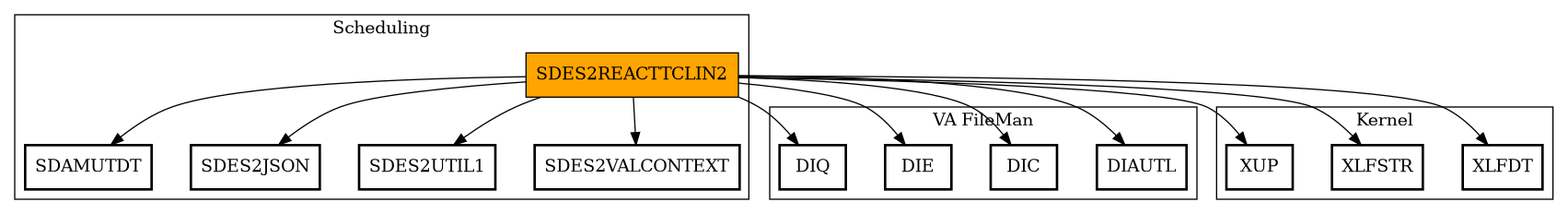 Call Graph