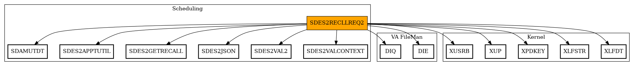 Call Graph