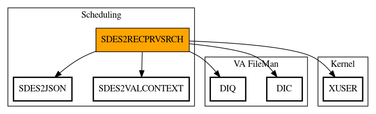 Call Graph