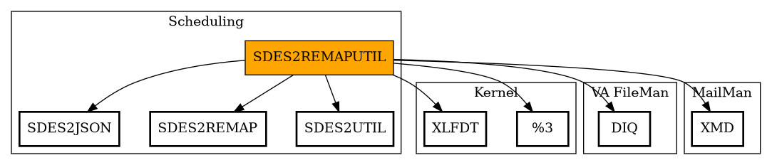 Call Graph