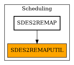 Caller Graph
