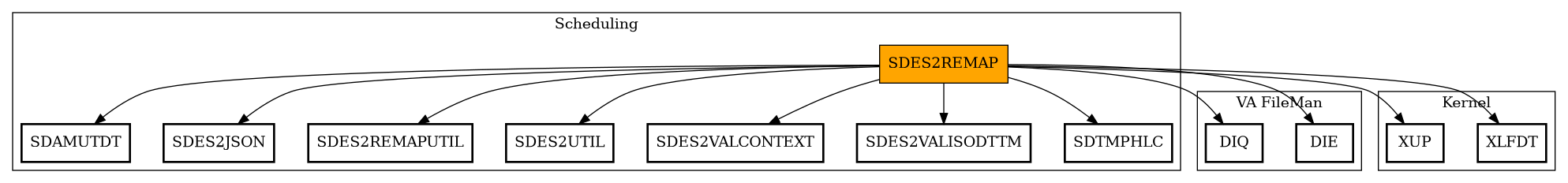 Call Graph