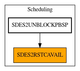 Caller Graph