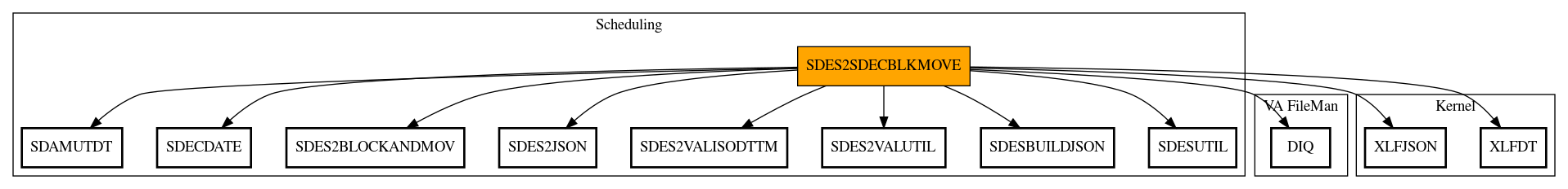 Call Graph