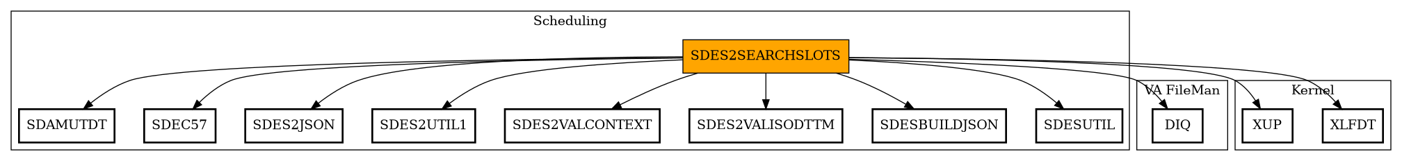 Call Graph