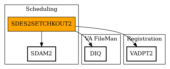 Call Graph