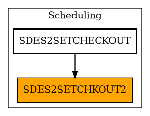Caller Graph