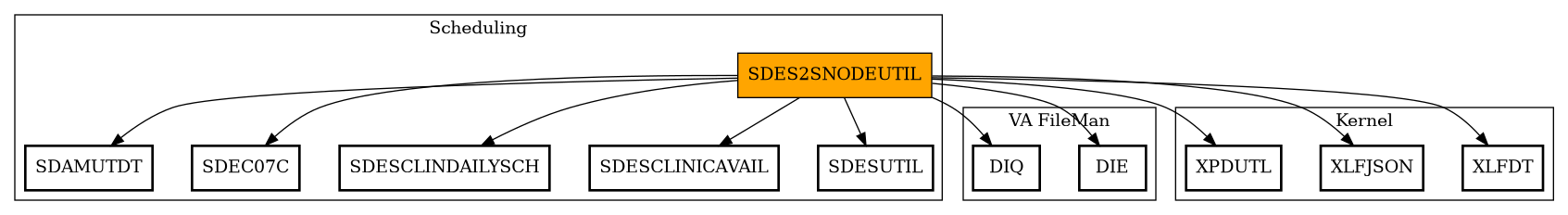Call Graph
